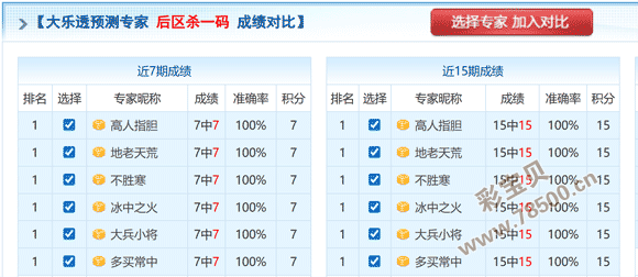 天命难挡,期双色球必,中秘籍,大发彩票,互动竞猜平台,大发娱乐,预测挑战,大发彩票APP下载