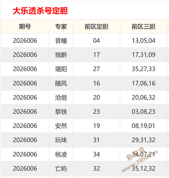 穿越时光的,风衣侠,揭秘,大发彩票,互动竞猜平台,大发娱乐,预测挑战,大发彩票APP下载