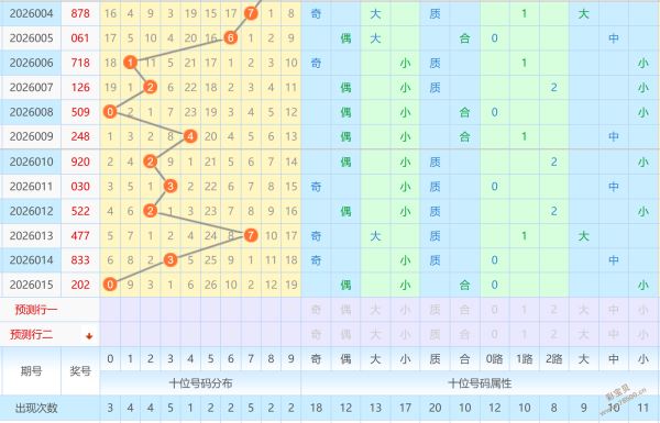 日赚过万秘,期体彩排列,精准预测,大发彩票,互动竞猜平台,大发娱乐,预测挑战,大发彩票APP下载