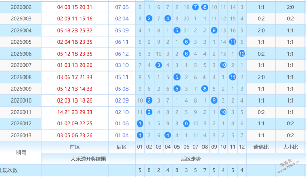 双色球秘籍,大公开,期双色球精,大发彩票,互动竞猜平台,大发娱乐,预测挑战,大发彩票APP下载