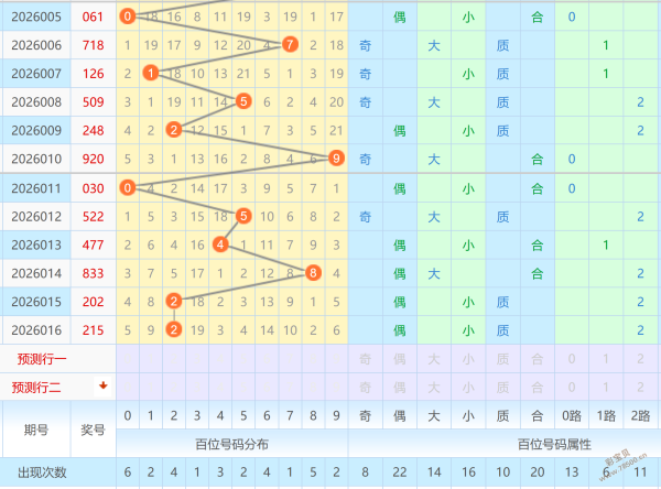 双色球,开年首期,揭秘高概率,大发彩票,互动竞猜平台,大发娱乐,预测挑战,大发彩票APP下载
