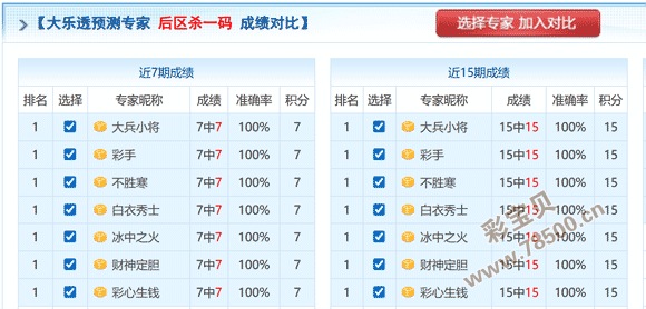 赢在未来,彩票合买攻,独家万能码,大发彩票,互动竞猜平台,大发娱乐,预测挑战,大发彩票APP下载