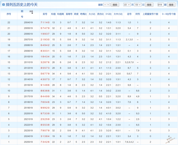 赢在未来,彩票合买攻,独家万能码,大发彩票,互动竞猜平台,大发娱乐,预测挑战,大发彩票APP下载