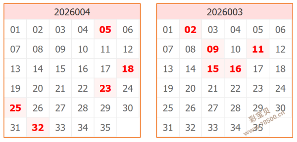 抢眼预测,福彩,期专家精选,大发彩票,互动竞猜平台,大发娱乐,预测挑战,大发彩票APP下载