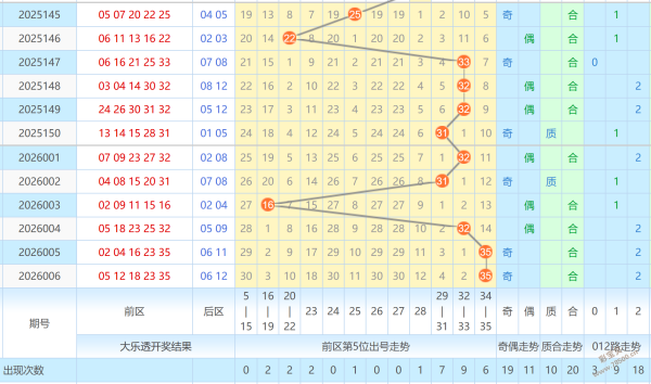 揭秘,双色球,期独家解析,大发彩票,互动竞猜平台,大发娱乐,预测挑战,大发彩票APP下载