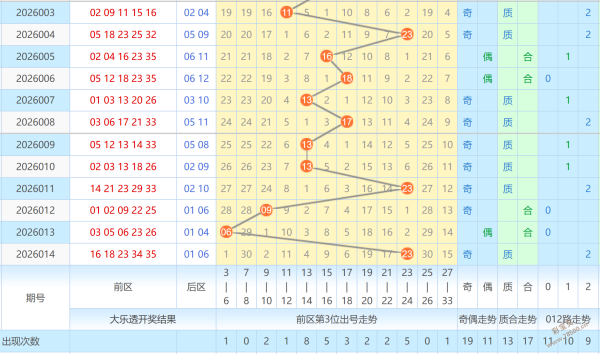 黄钥匙秘籍,大乐透,黄金组合,大发彩票,互动竞猜平台,大发娱乐,预测挑战,大发彩票APP下载