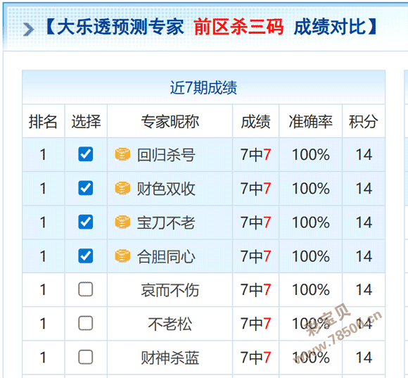 财富盛宴,大乐透,期独家预测,大发彩票,互动竞猜平台,大发娱乐,预测挑战,大发彩票APP下载