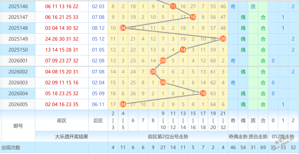 彩市达人揭,狗年大乐透,期独门复式,大发彩票,互动竞猜平台,大发娱乐,预测挑战,大发彩票APP下载