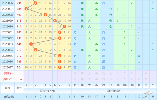 爵士魅力,大乐透,期精准预测,大发彩票,互动竞猜平台,大发娱乐,预测挑战,大发彩票APP下载