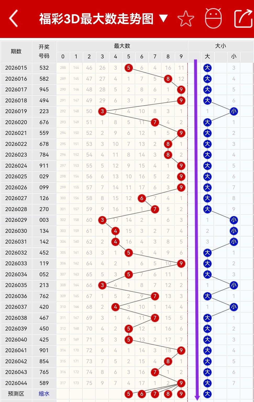 大乐透期号,专家推荐号,码组选奖号,大发彩票,互动竞猜平台,大发娱乐,预测挑战,大发彩票APP下载