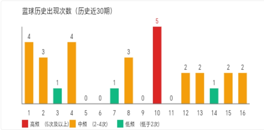易中阳独家,解析,大乐透,大发彩票,互动竞猜平台,大发娱乐,预测挑战,大发彩票APP下载