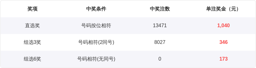 大乐透,专家质合分,析推荐前区,大发彩票,互动竞猜平台,大发娱乐,预测挑战,大发彩票APP下载