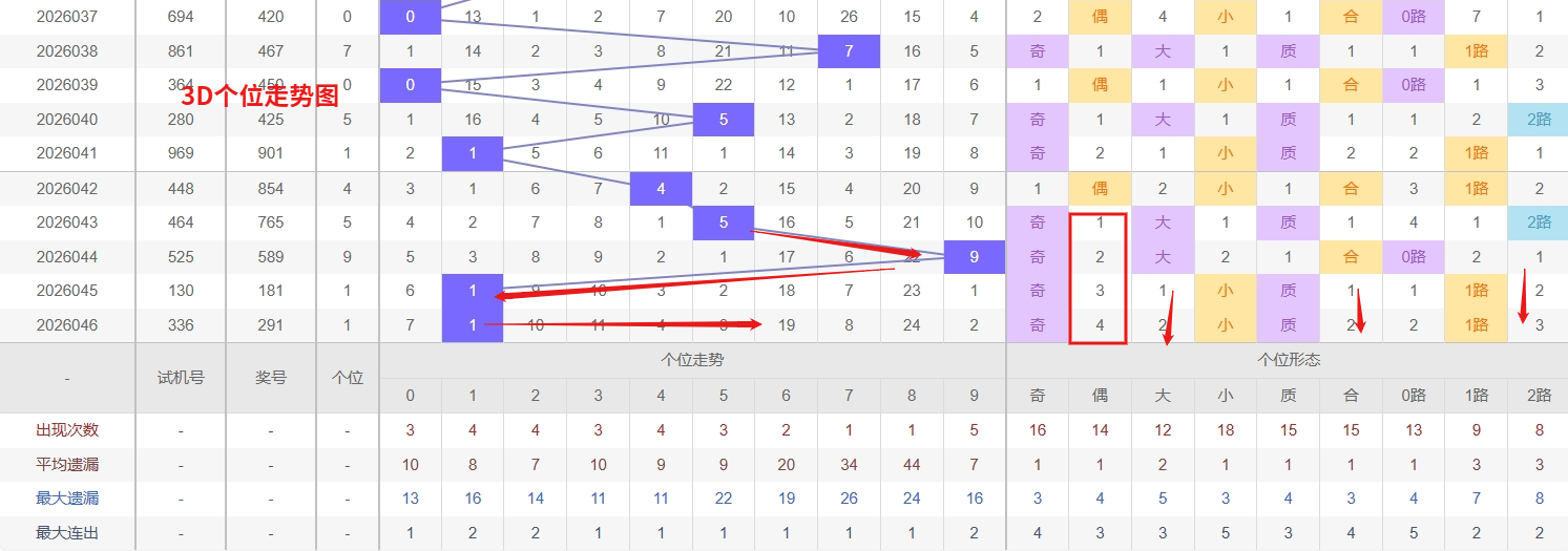 大乐透,期专家三码,推荐,大发彩票,互动竞猜平台,大发娱乐,预测挑战,大发彩票APP下载