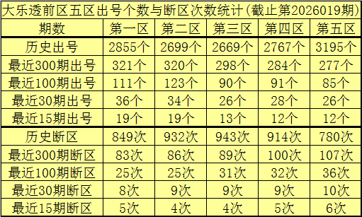 福彩,期专家质合,分析推荐,大发彩票,互动竞猜平台,大发娱乐,预测挑战,大发彩票APP下载