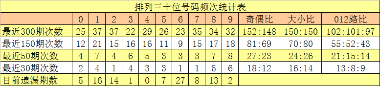 福彩,期专家推荐,自信方案杀,大发彩票,互动竞猜平台,大发娱乐,预测挑战,大发彩票APP下载