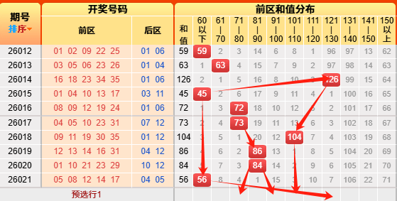 福彩,期专家质合,分析推荐,大发彩票,互动竞猜平台,大发娱乐,预测挑战,大发彩票APP下载