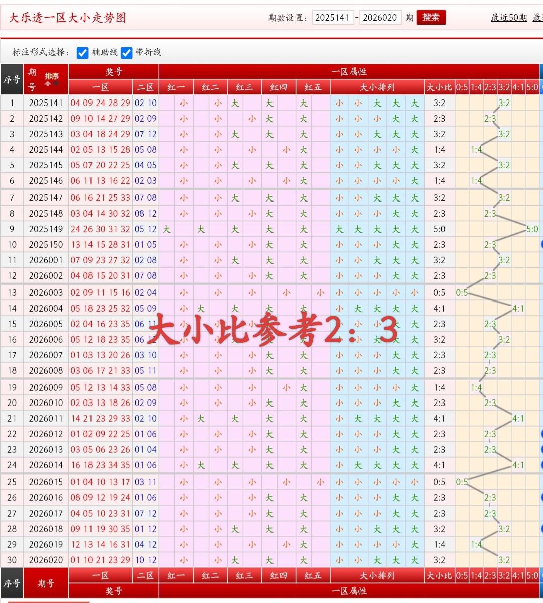 彩运解码,双色球精准,预测,大发彩票,互动竞猜平台,大发娱乐,预测挑战,大发彩票APP下载