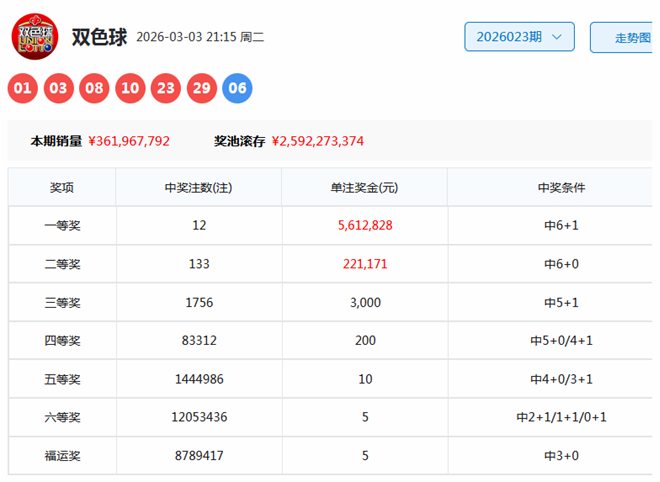 排列三第,期开奖号码,及试机号更,大发彩票,互动竞猜平台,大发娱乐,预测挑战,大发彩票APP下载