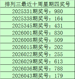 周伯通双色,期预测,专家推,大发彩票,互动竞猜平台,大发娱乐,预测挑战,大发彩票APP下载