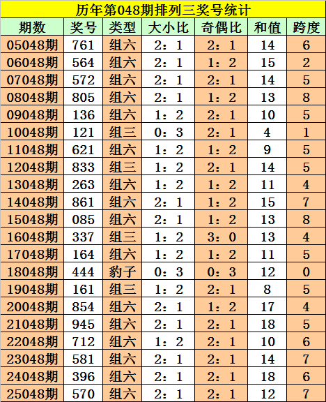 大乐透第,期专家质合,分析推荐前,大发彩票,互动竞猜平台,大发娱乐,预测挑战,大发彩票APP下载