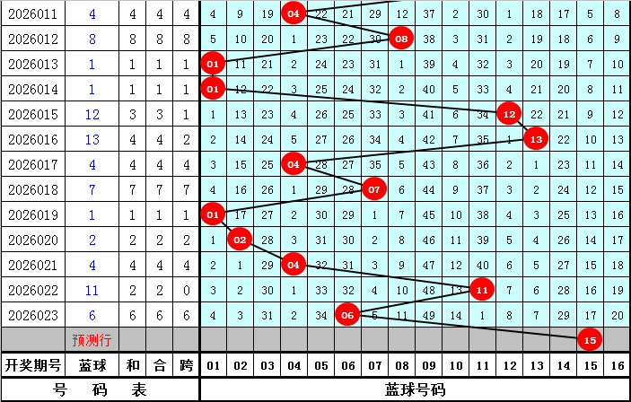 大乐透,期专家质合,推荐分析,大发彩票,互动竞猜平台,大发娱乐,预测挑战,大发彩票APP下载