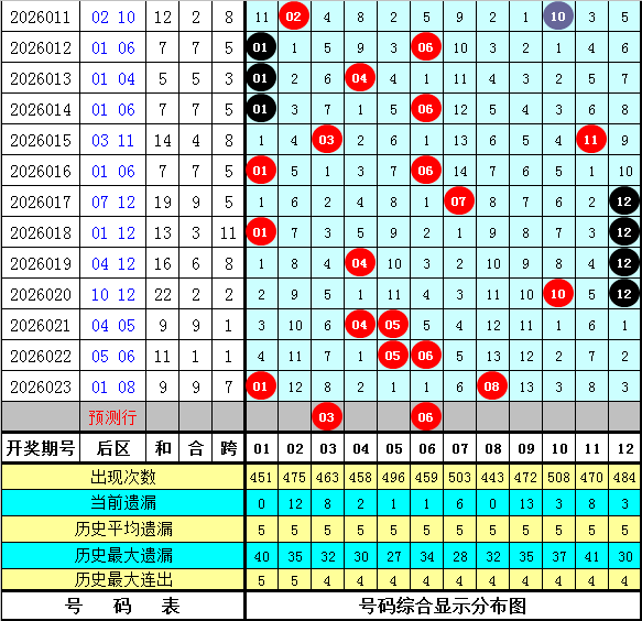 双色球,期专家推荐,九转分析,大发彩票,互动竞猜平台,大发娱乐,预测挑战,大发彩票APP下载