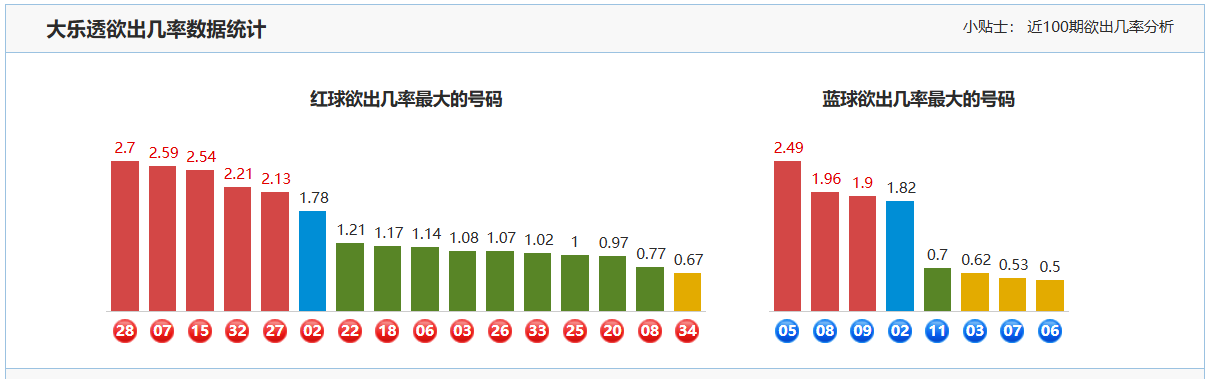 双色球,期专家推荐,九转分析,大发彩票,互动竞猜平台,大发娱乐,预测挑战,大发彩票APP下载