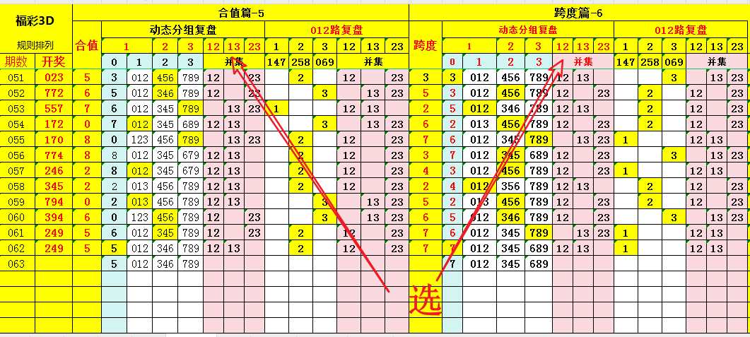 快乐,专家推荐区,间形态解析,大发彩票,互动竞猜平台,大发娱乐,预测挑战,大发彩票APP下载