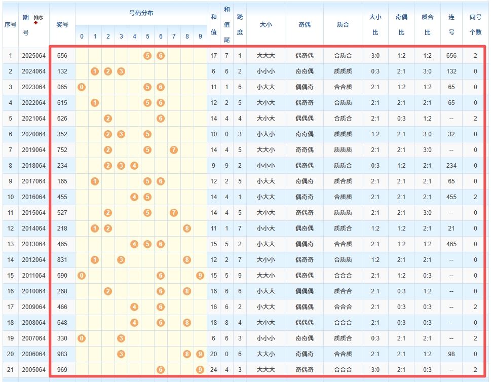 期快乐,专家推荐,惠民易购杀,大发彩票,互动竞猜平台,大发娱乐,预测挑战,大发彩票APP下载