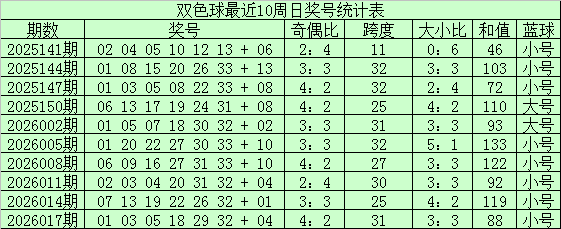 福彩,期丹丹免费,推荐,大发彩票,互动竞猜平台,大发娱乐,预测挑战,大发彩票APP下载