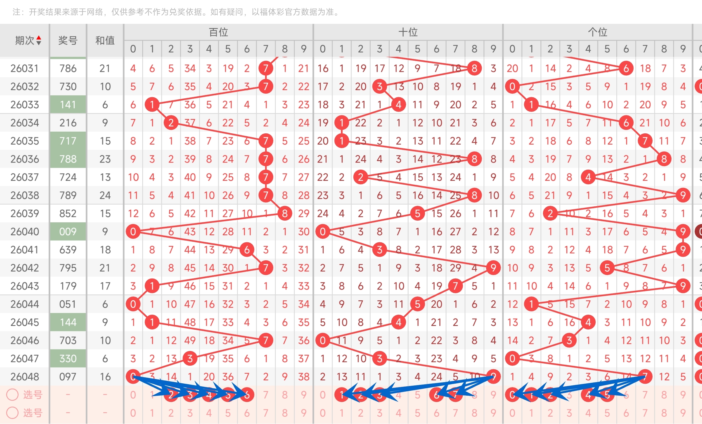 体彩排五,期专家质合,推荐分析,大发彩票,互动竞猜平台,大发娱乐,预测挑战,大发彩票APP下载