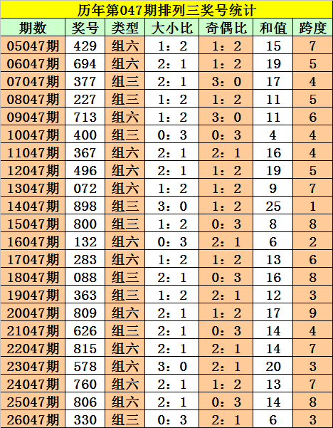 李盼双色球,分析,万中奖解读,大发彩票,互动竞猜平台,大发娱乐,预测挑战,大发彩票APP下载