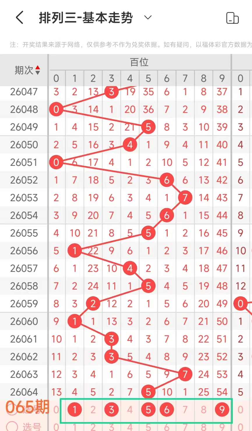 推荐,排列三,期鱼儿精推,大发彩票,互动竞猜平台,大发娱乐,预测挑战,大发彩票APP下载