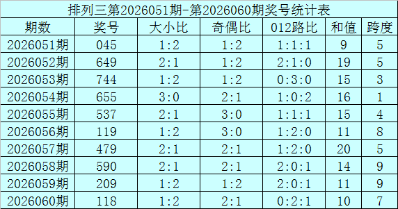 大乐透,期专家质合,分析推荐前,大发彩票,互动竞猜平台,大发娱乐,预测挑战,大发彩票APP下载