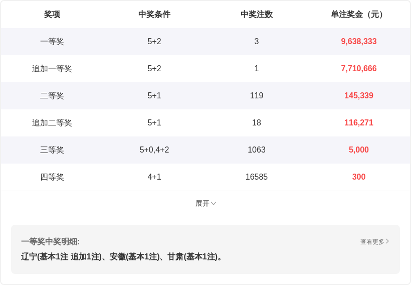 双色球第,期推荐分析,精选会员,大发彩票,互动竞猜平台,大发娱乐,预测挑战,大发彩票APP下载