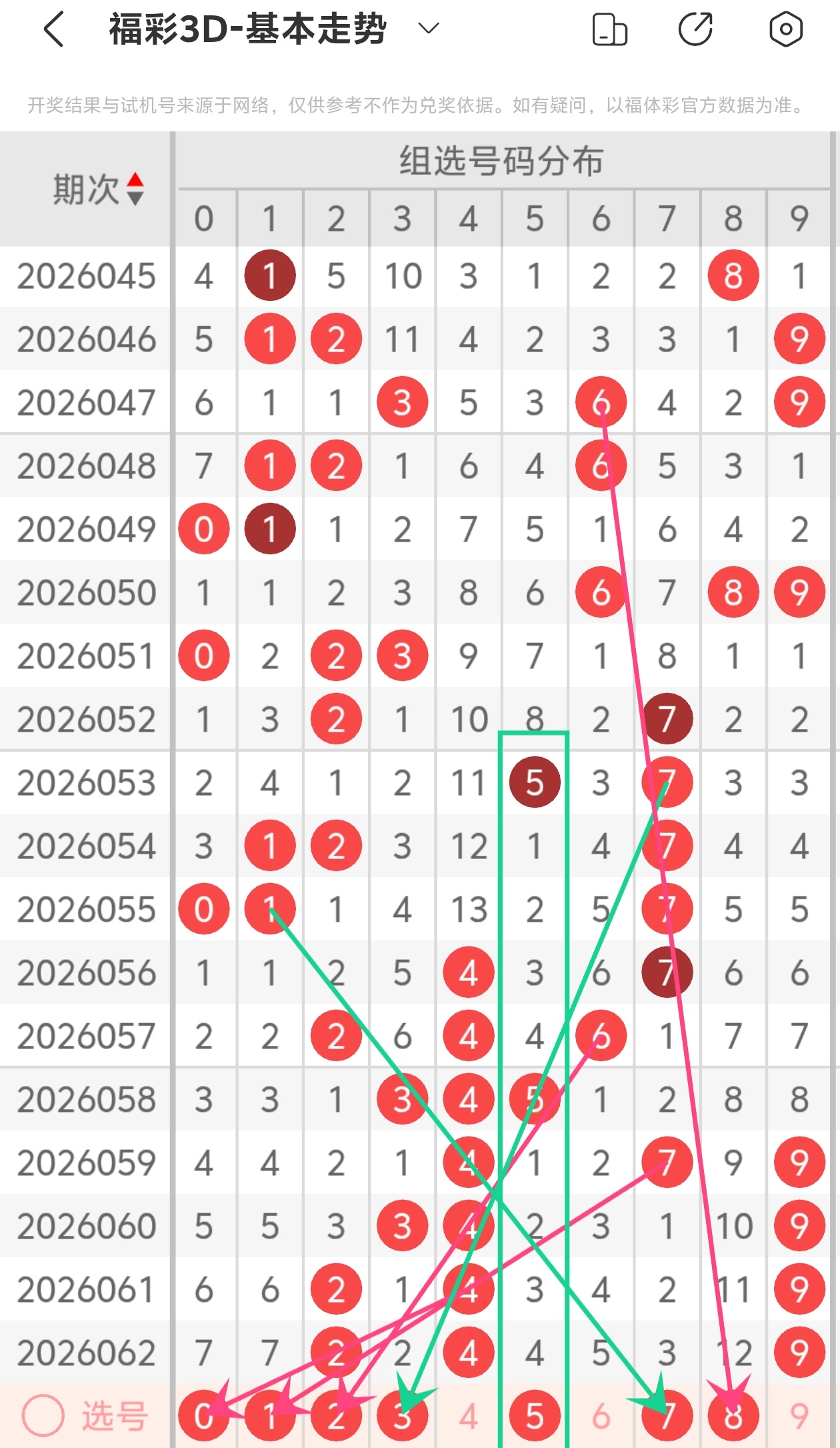 双色球,期专家推荐,蓝球,大发彩票,互动竞猜平台,大发娱乐,预测挑战,大发彩票APP下载