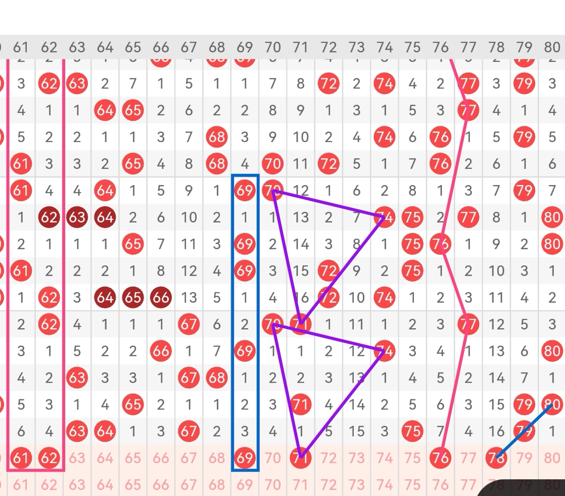 排列三第,遗漏走势专,家推荐分析,大发彩票,互动竞猜平台,大发娱乐,预测挑战,大发彩票APP下载