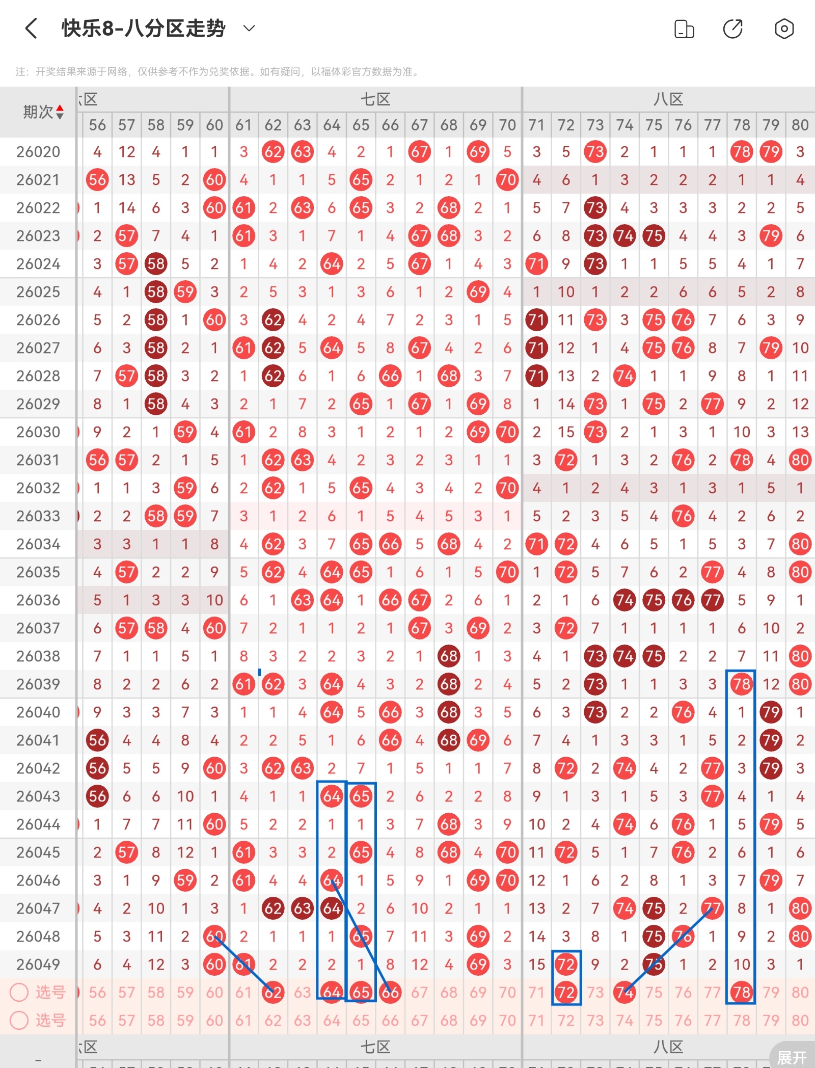 期排列,专家推荐,定三跨,大发彩票,互动竞猜平台,大发娱乐,预测挑战,大发彩票APP下载