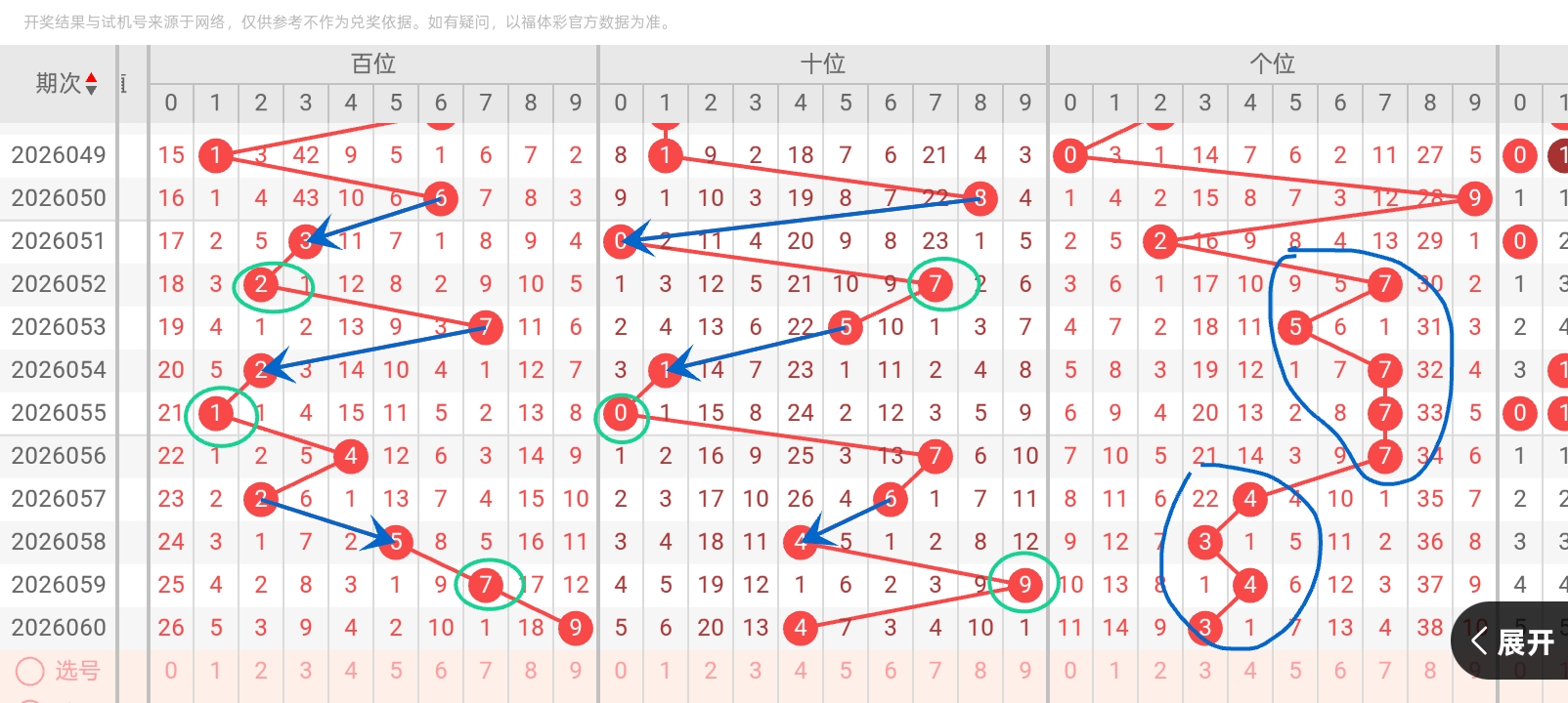 大乐透期号,解析,宋凯专家质,大发彩票,互动竞猜平台,大发娱乐,预测挑战,大发彩票APP下载