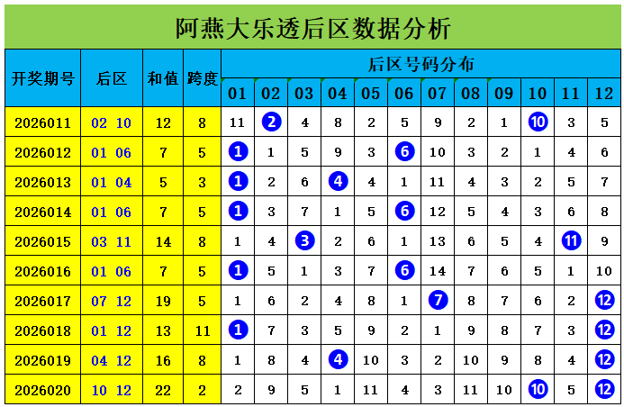 周伯通推荐,期排列,在线缩水分,大发彩票,互动竞猜平台,大发娱乐,预测挑战,大发彩票APP下载