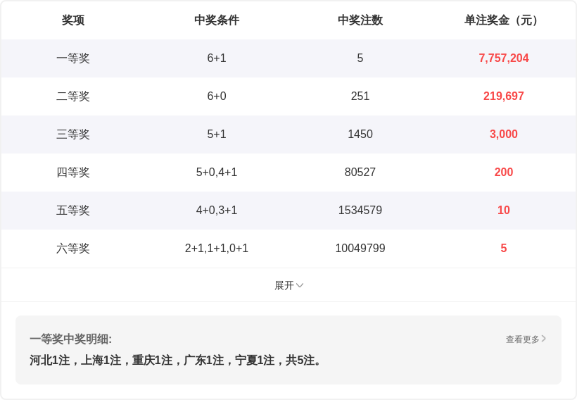 大乐透第,期开奖结果,回顾及查询,大发彩票,互动竞猜平台,大发娱乐,预测挑战,大发彩票APP下载