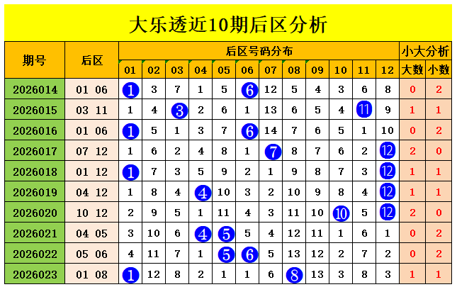 福彩,期预测,专家六码组,大发彩票,互动竞猜平台,大发娱乐,预测挑战,大发彩票APP下载