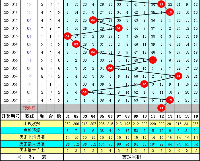 期大乐透专,家推荐,上期会员金,大发彩票,互动竞猜平台,大发娱乐,预测挑战,大发彩票APP下载