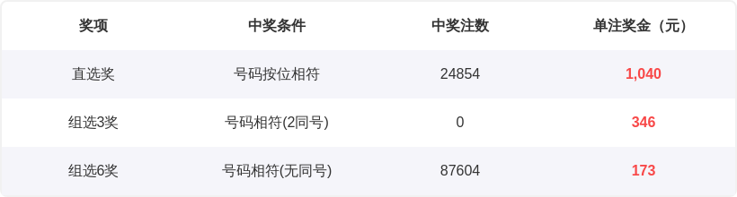 彩坛老人排,期专家预测,质合分析定,大发彩票,互动竞猜平台,大发娱乐,预测挑战,大发彩票APP下载