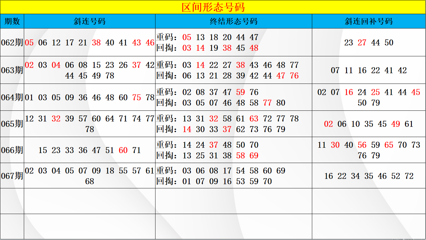 排列三第,期和值直选,独胆专家推,大发彩票,互动竞猜平台,大发娱乐,预测挑战,大发彩票APP下载