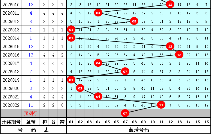 排列,期专家质合,推荐及走势,大发彩票,互动竞猜平台,大发娱乐,预测挑战,大发彩票APP下载