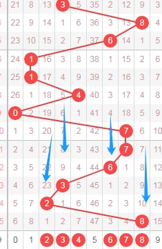 体彩排列三,期专家推荐,质合分析全,大发彩票,互动竞猜平台,大发娱乐,预测挑战,大发彩票APP下载