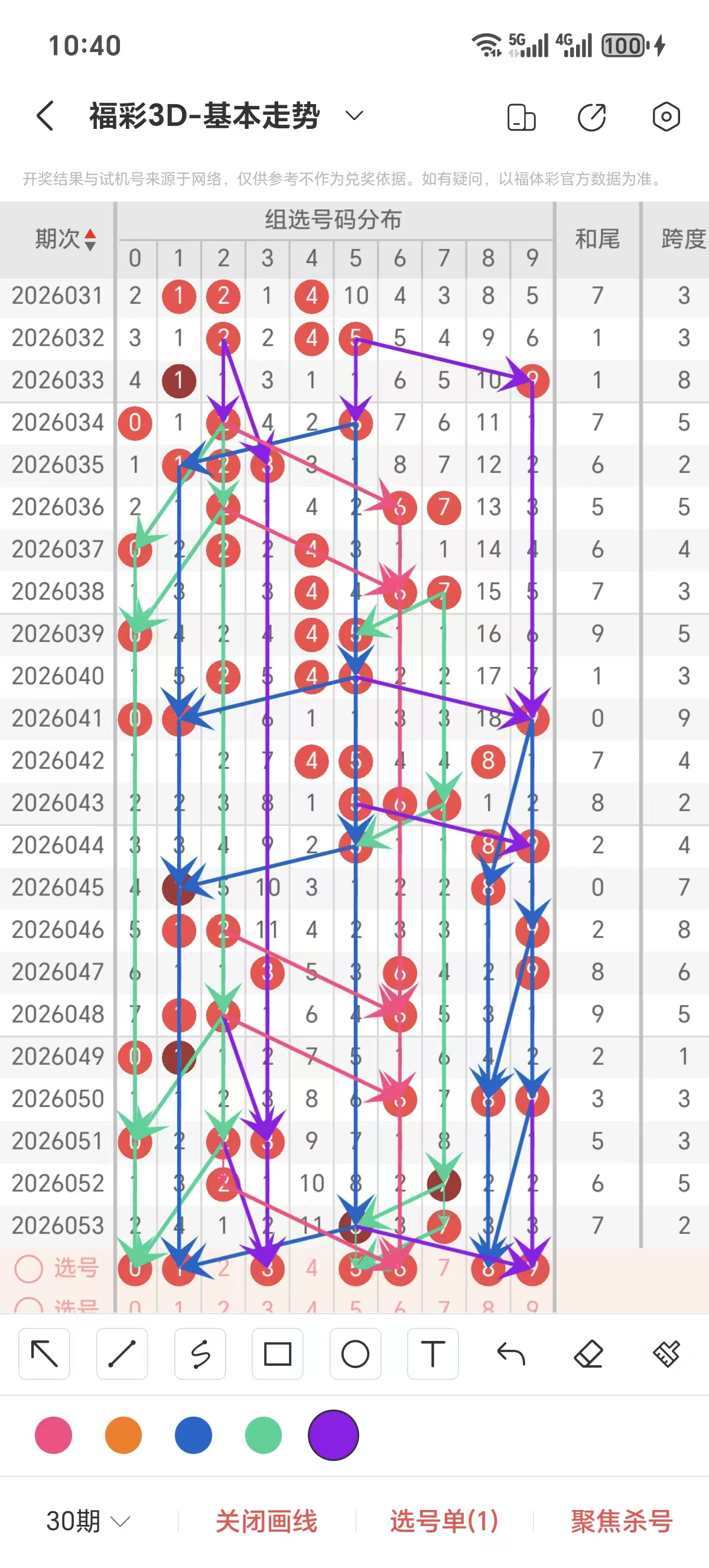 排列三,期分析,专家质合推,大发彩票,互动竞猜平台,大发娱乐,预测挑战,大发彩票APP下载