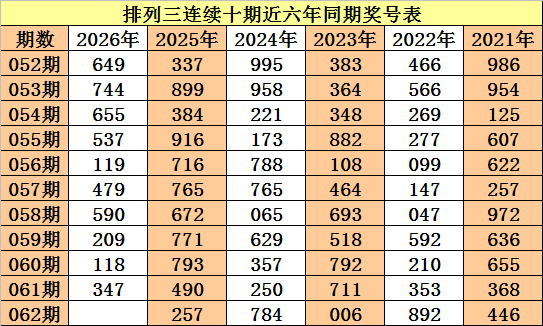 双色球期号,分析,钱海峰推荐,大发彩票,互动竞猜平台,大发娱乐,预测挑战,大发彩票APP下载