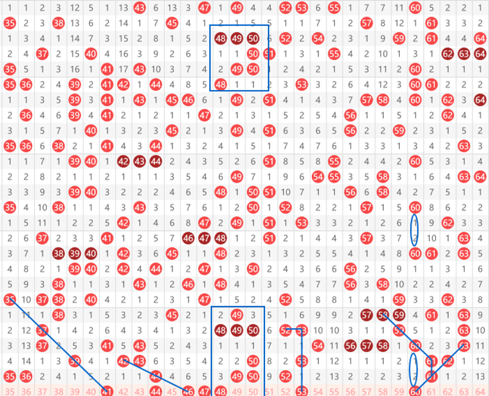 双色球第,期专家预测,篮球,大发彩票,互动竞猜平台,大发娱乐,预测挑战,大发彩票APP下载
